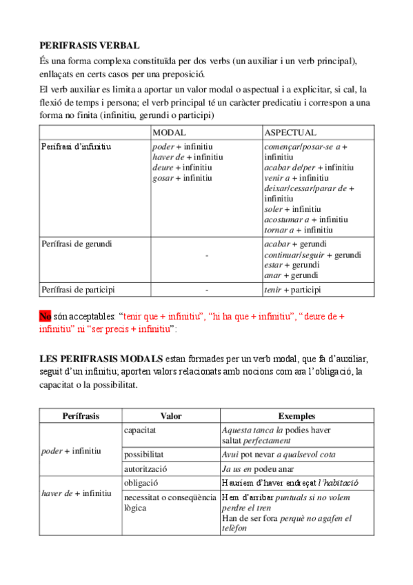 Miniatura del documento perifrasis-verbals.pdf
