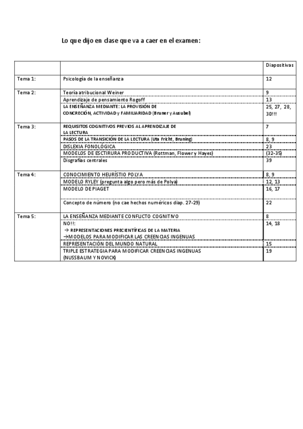 Miniatura del documento orientación para el examen.pdf