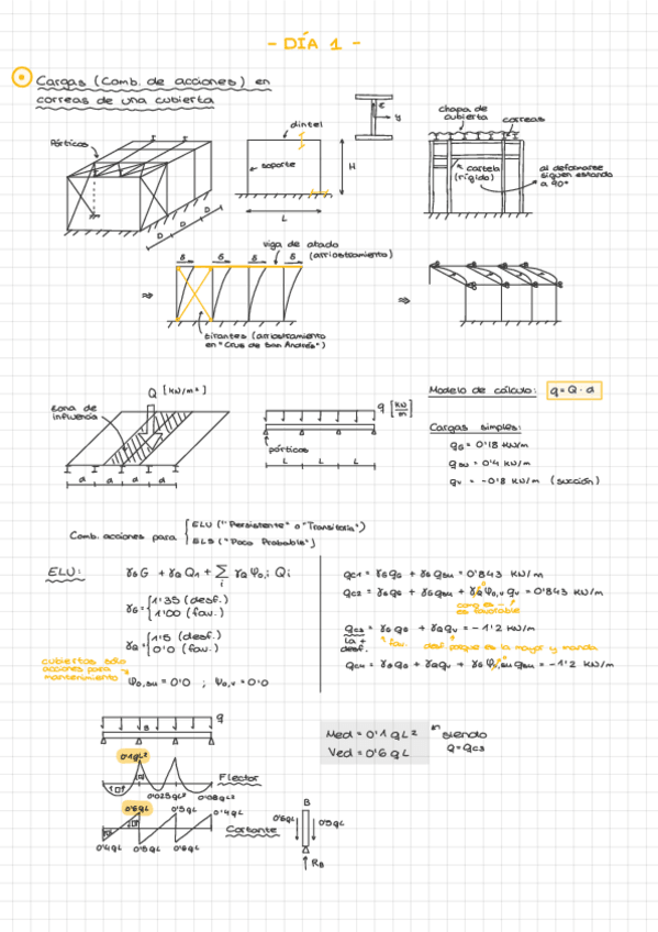 Miniatura del documento Ejercicios hechos en clase.pdf