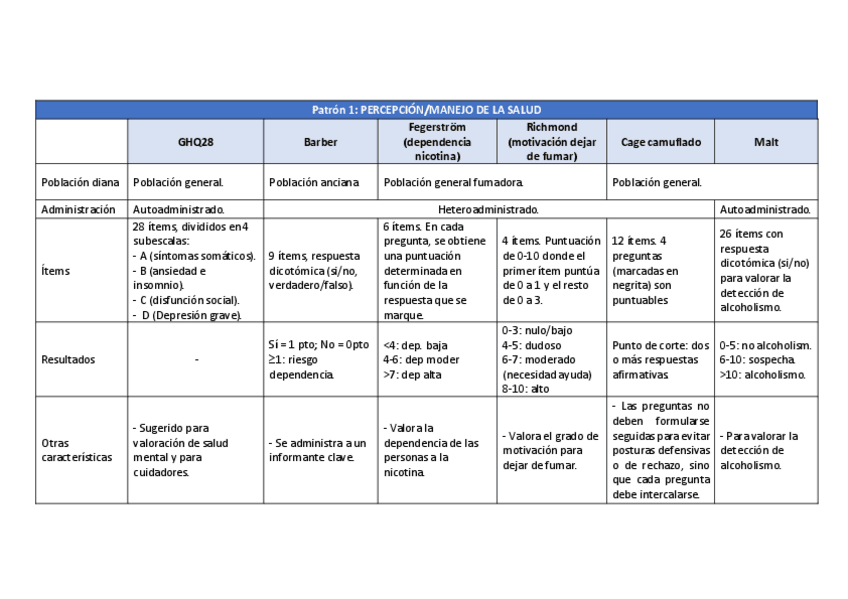 Miniatura del documento Tablas-de-resumen-tests.pdf