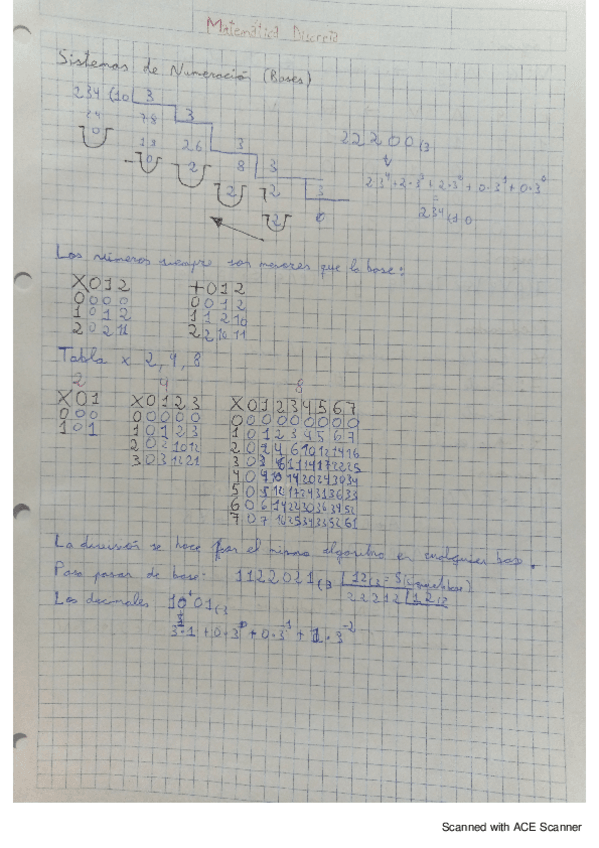 Miniatura del documento PrimerParcialMD.pdf