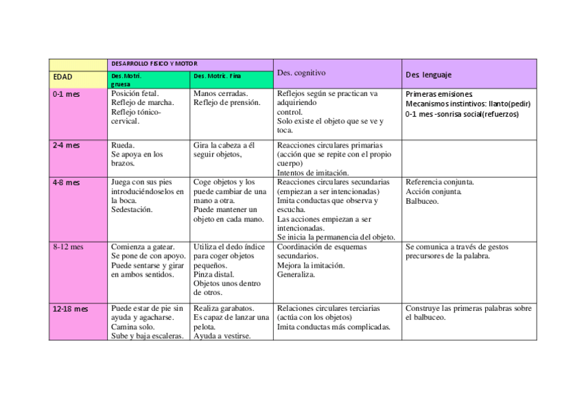 Miniatura del documento CUADRO-DESARROLLO-3.pdf