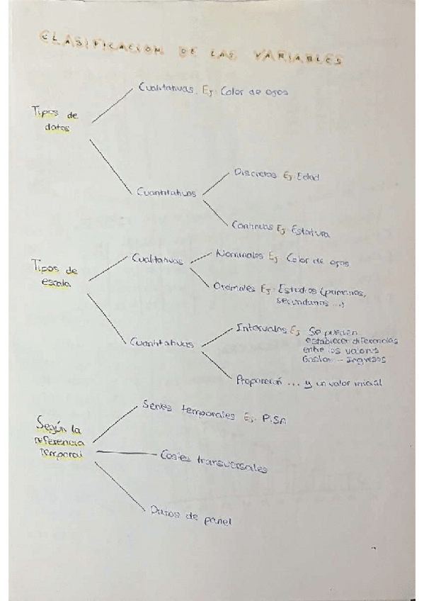 Miniatura del documento Formulas-Temas-123.pdf