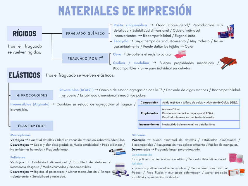 Miniatura del documento MP08-UF1-RA2-Apartado-3-Materiales-de-impresion.pdf