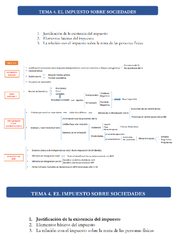 Miniatura del documento Tema-4-DIAPOS-CLASE--ANOTACIONES-MANUAL-PARA-IMPRIMIR.pdf