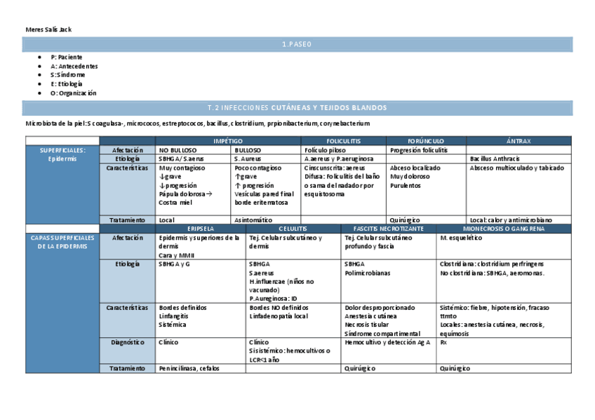 Miniatura del documento Esquemas Microbiología 23/24.pdf