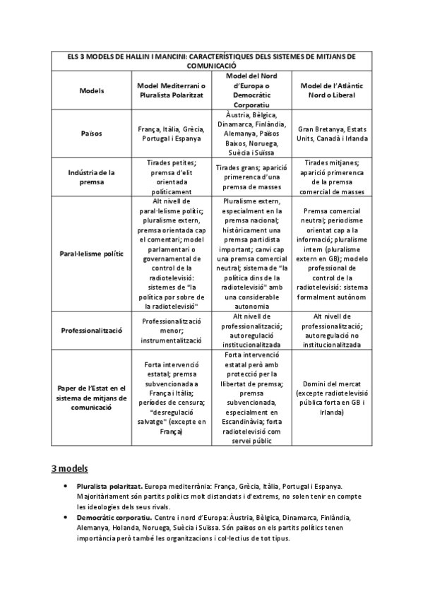 Miniatura del documento Models-de-Hallin-i-Mancini.pdf