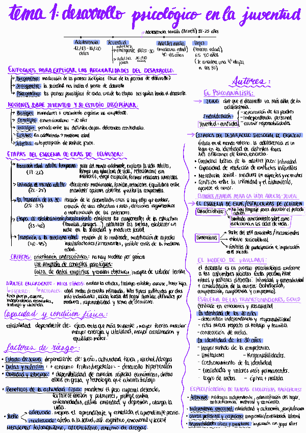 Miniatura del documento Esquema-tema-1-desarrollo.pdf