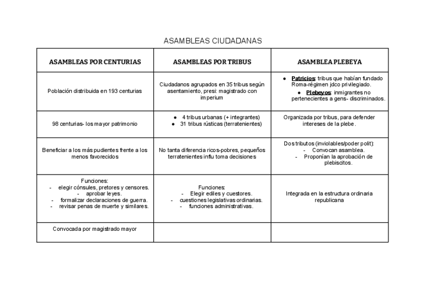 Miniatura del documento ASAMBLEAS-CIUDADANAS-ROMANO-TEMA-1.pdf