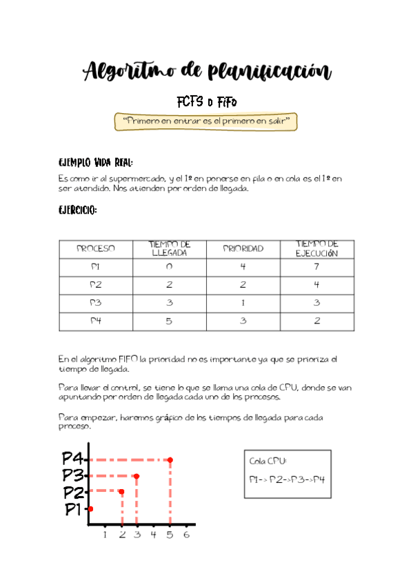 Miniatura del documento Algoritmo-de-planificacionFIFO.pdf
