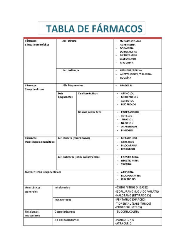 Miniatura del documento Tabla-todos-farmacos.pdf