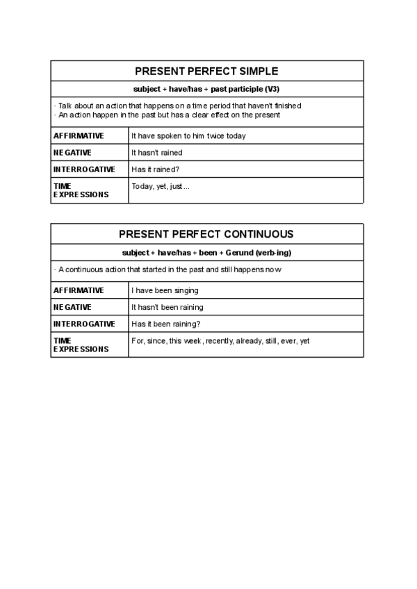 Miniatura del documento PRESENT-PERFECT-CONTINUOUS-and-PAST-PERFECT-CONTINUOUS.pdf