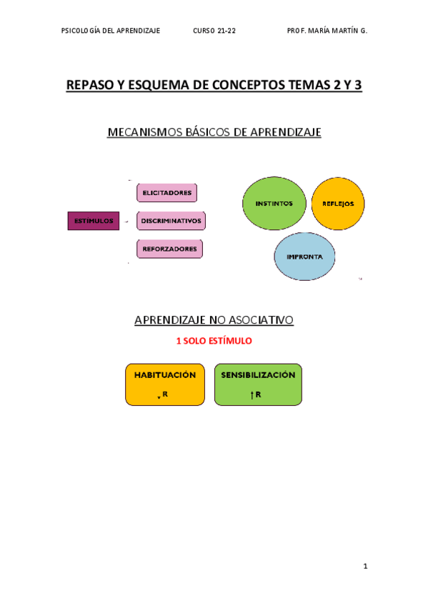 Miniatura del documento ESQUEMA-TEMAS-2-Y-3.pdf