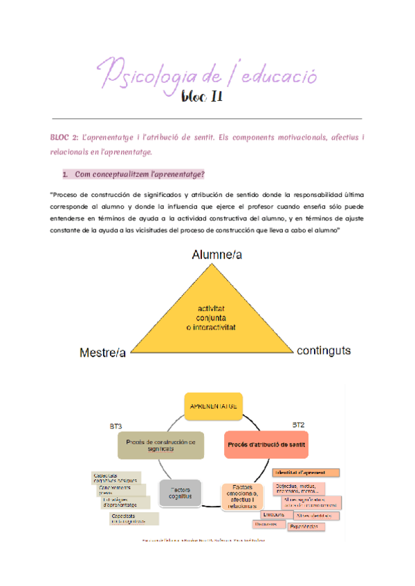 Miniatura del documento BLOC-2-Laprenentatge-i-latribucio-de-sentit.-Els-components-motivacionals-afectius-i-relacionals-en-laprenentatge..pdf