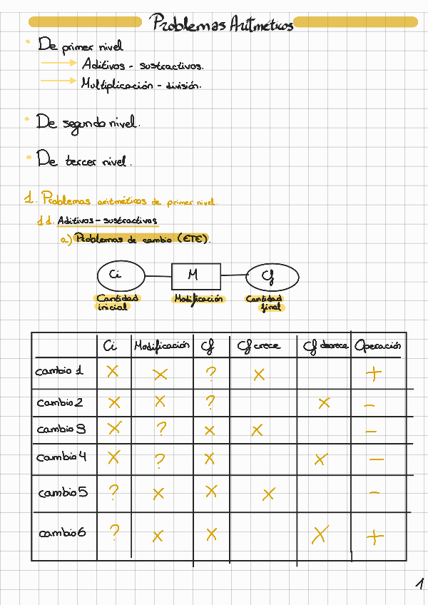 Miniatura del documento 1-Problemas-Aritmeticos.pdf
