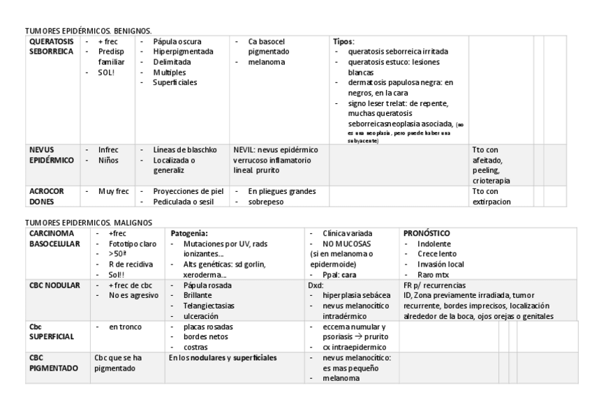 Miniatura del documento tablas-derma-tumores.pdf