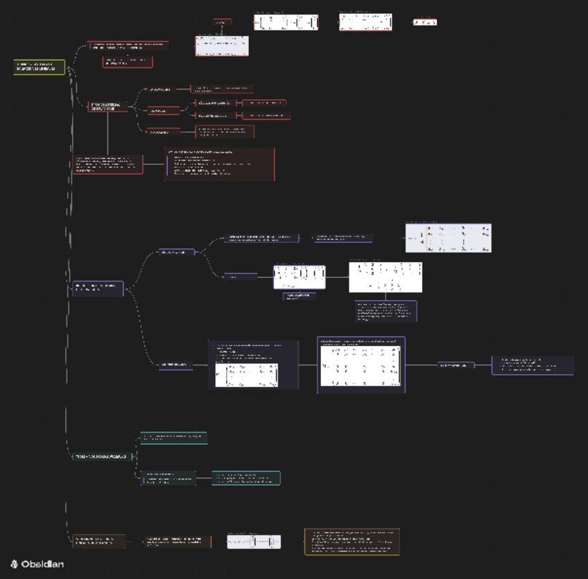 Miniatura del documento TEMA-2-SISTEMAS-DE-ECUACIONES-LINEALES-ESQUEMA-RESUMEN-GENERAL.pdf
