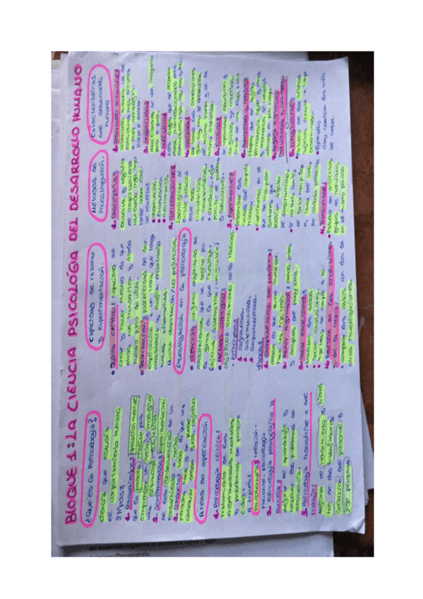 Miniatura del documento Apuntes-psicologia-1o-cuatri.pdf