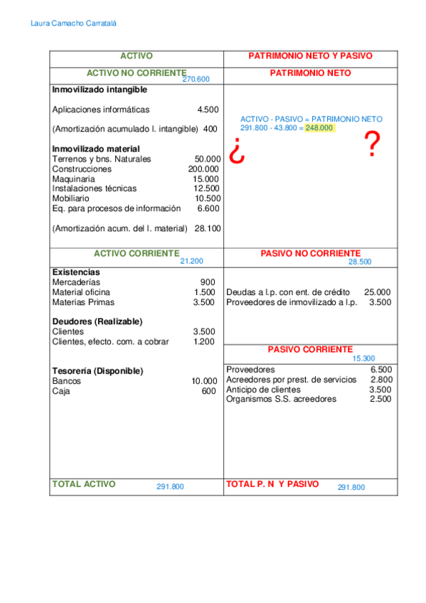 Miniatura del documento Activitat-Analisi-Financiera-Laura-Camacho-Carratala.pdf