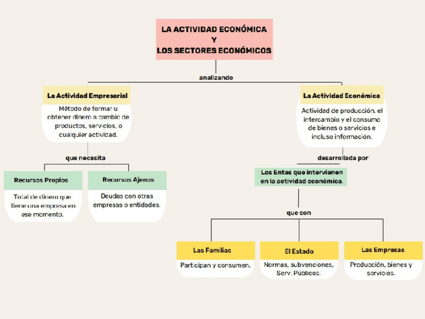 Miniatura del documento LA-ACTIVIDAD-ECONOMICA-Y-LOS-SECTORES-ECONOMICOS.pdf