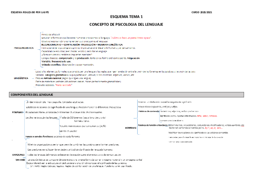 Miniatura del documento esquemas.pdf
