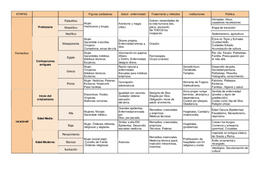 Miniatura del documento Tabla-historia.pdf