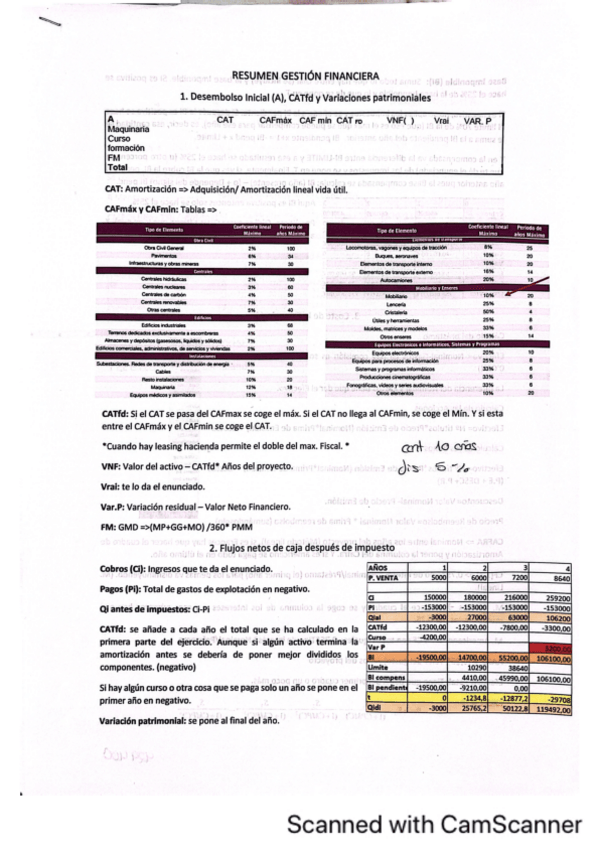 Miniatura del documento resumen-gestion-financiera.pdf