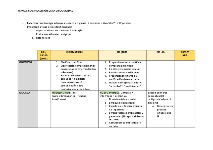 Miniatura del documento TEMA-2.-CLASIFICACION-DE-LA-DISCAPACIDAD.pdf