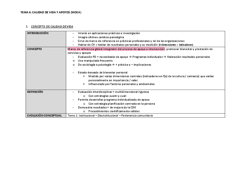 Miniatura del documento TEMA-4.-CALIDAD-DE-VIDA-Y-APOYOS.pdf