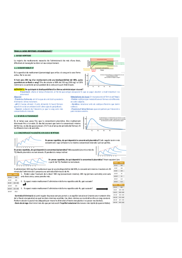 Miniatura del documento Tema-10.-Dosis-repetides-i-polimedicacio.pdf