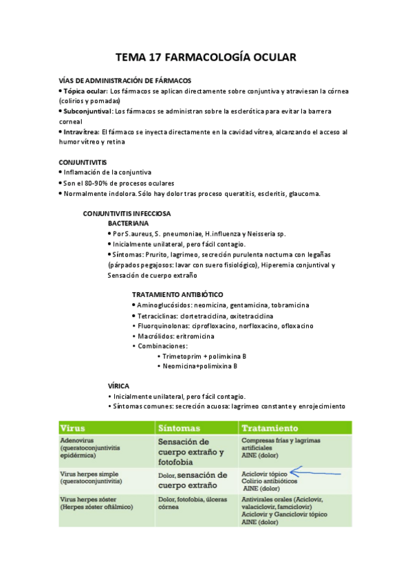 Miniatura del documento TEMA-17-FARMACOLOGIA-OCULAR.pdf