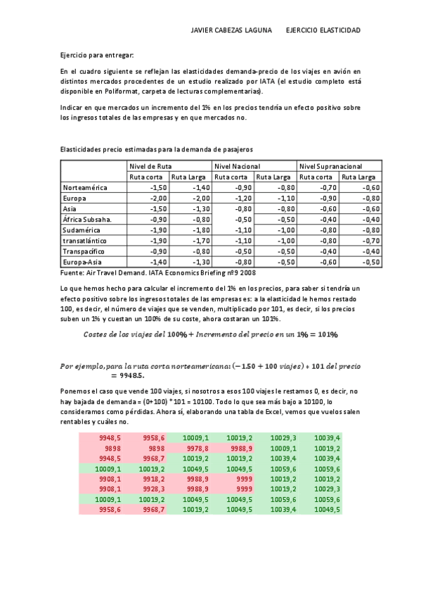 Miniatura del documento ELASTICIDAD-EMPRESA.pdf