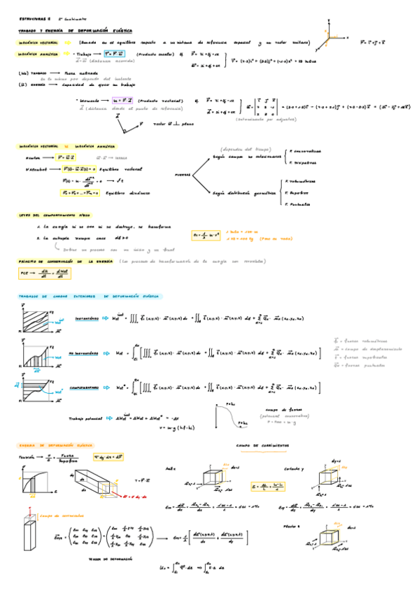 Miniatura del documento ST2 2o Parcial.pdf