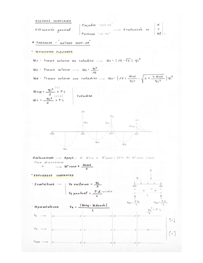 Miniatura del documento ST2 1er Parcial.pdf