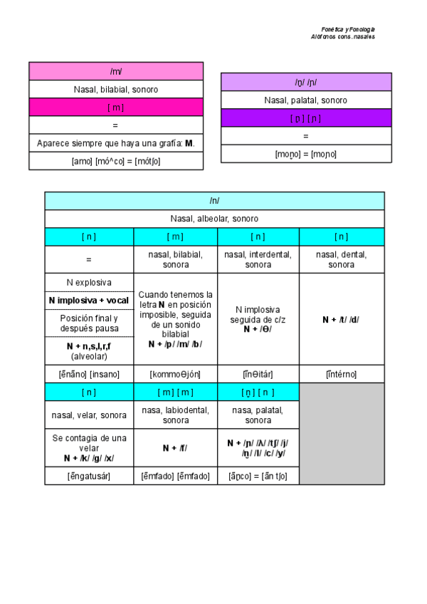 Miniatura del documento Alofonos-consonanticos-nasales.pdf
