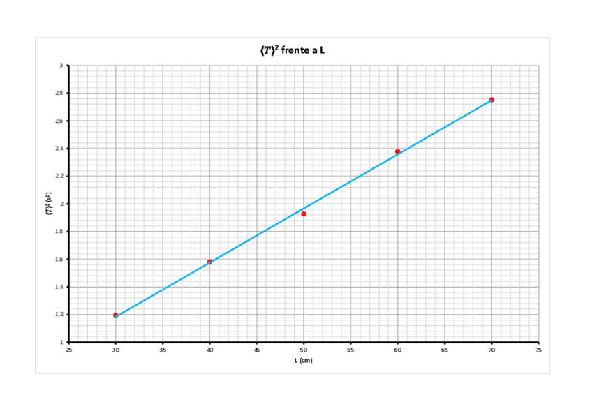 Miniatura del documento Gráfica: Péndulo.pdf