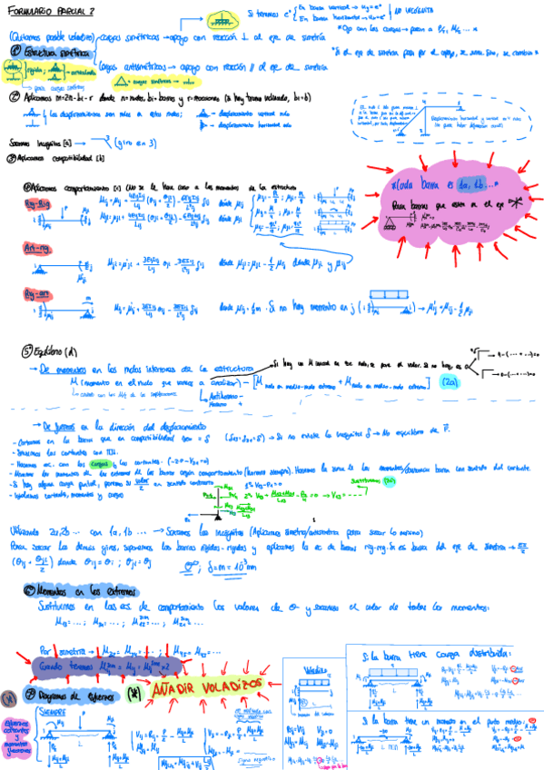 Miniatura del documento Formulario-2o-parcial-MUY-BUENO-teoria-de-estructuras (por pasos).pdf