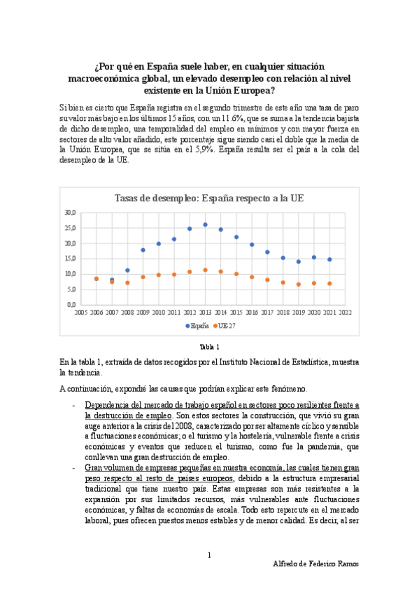 Miniatura del documento Desempleo-ESP-y-UE.pdf