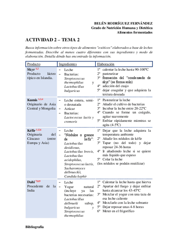 Miniatura del documento Tema 2 - Actividad 2.pdf