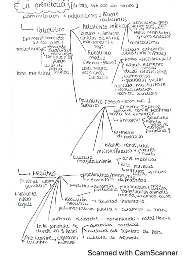 Miniatura del documento esquema-prehistoria.pdf