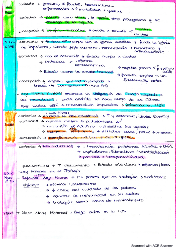 Miniatura del documento Fundamentos-Primer-Parcial.pdf