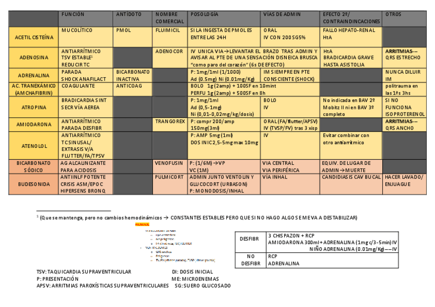 Miniatura del documento RESUMEN-FARMACOS.pdf