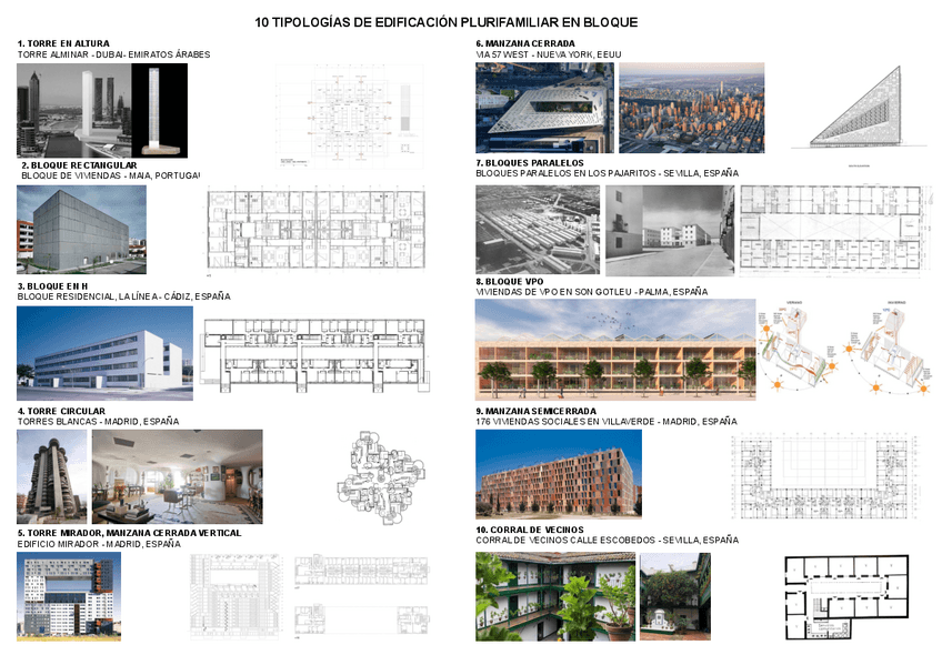 Miniatura del documento 10-TIPOLOGIAS-DE-EDIFICACION-PLURIFAMILIAR-EN-BLOQUE-U3.pdf
