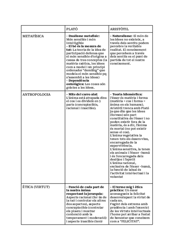 Miniatura del documento COMPARACIO-PLATO-ARISTOTIL.pdf