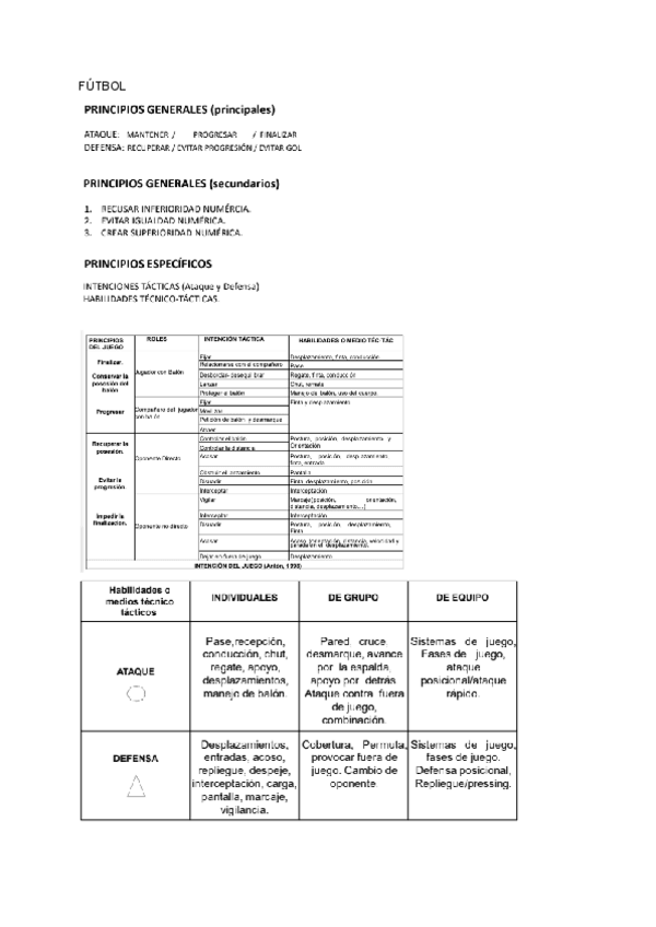 Miniatura del documento futbol-apuntes-examen-teorico.pdf