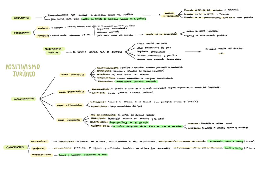Miniatura del documento FILOSOFIA DEL DERECHO Esquemas-tema-1.pdf