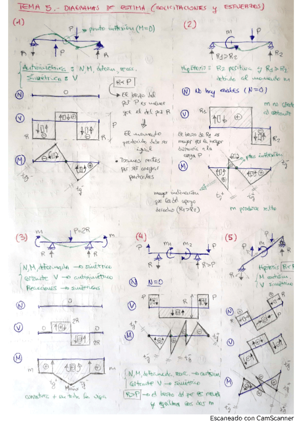 Miniatura del documento Diagramas-a-estima-ACTUALIZADOS.pdf
