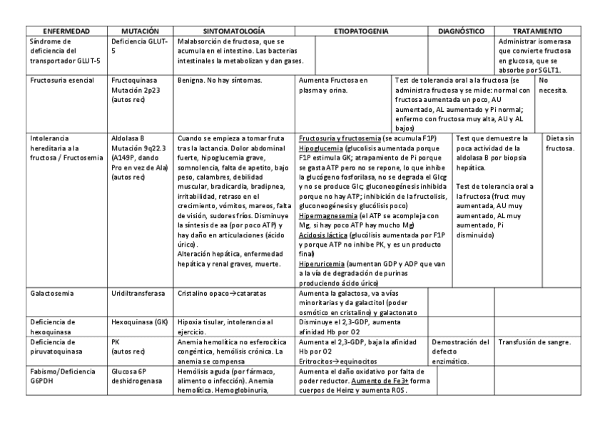 Miniatura del documento Tabla-enfermedades-HC.pdf