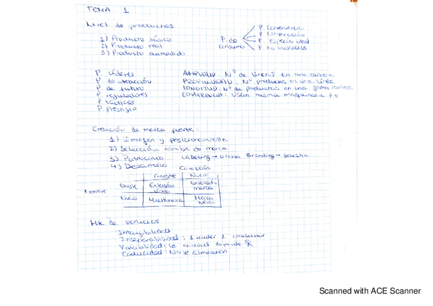 Miniatura del documento Resumen-T1-T4.pdf