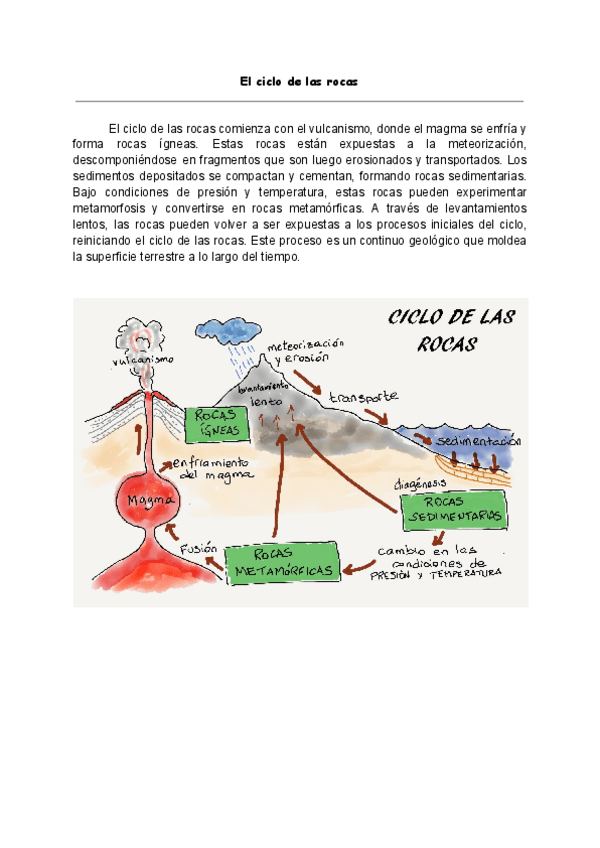 Miniatura del documento El-ciclo-de-las-rocas.pdf